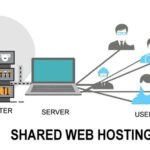 hosting condiviso