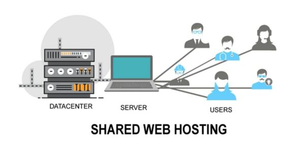 Server e hosting condivisi: cosa sono, vantaggi, caratteristiche, servizi migliori